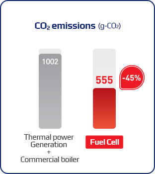 co2 배출량 1번 이미지