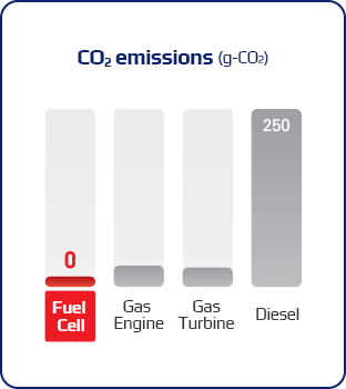 co2 배출량 2번 이미지