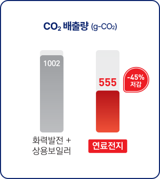 co2 배출량 1번 이미지