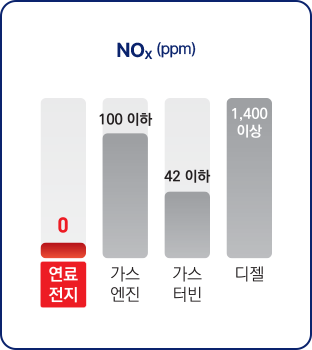 nox 배출량 이미지